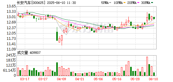 股票開戶證券配資平臺(tái) 歐洲媒體組團(tuán)打卡長安汽車，零距離感受“海納百川”新速度