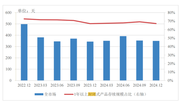 安全股票配資 分紅型、長期限、多資產(chǎn)配置…低利率浪潮下，銀行理財如此破局