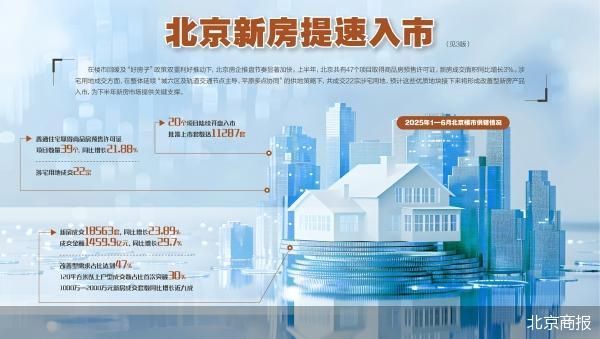 股票配資網(wǎng)站導(dǎo)航 39個(gè)項(xiàng)目入市 房企上半年在京提速推盤